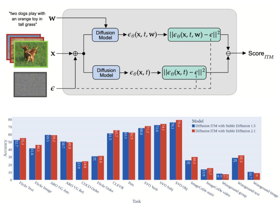 A thumbnail that highlights the contribution of the paper